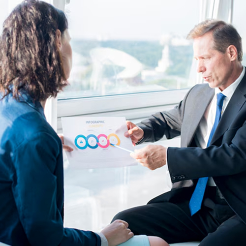 Performance Marketing Company